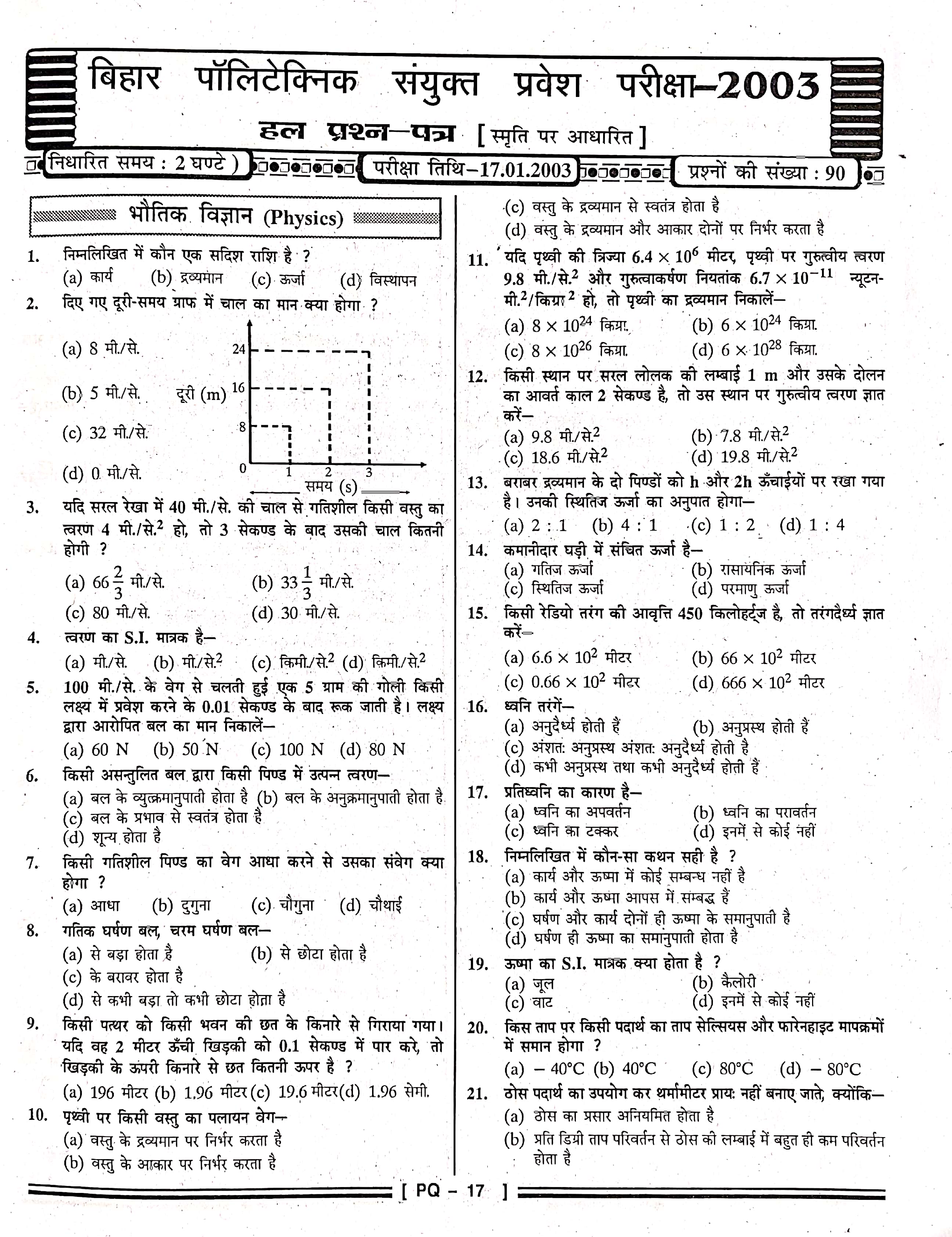 Bihar Polytechnic Question 2003